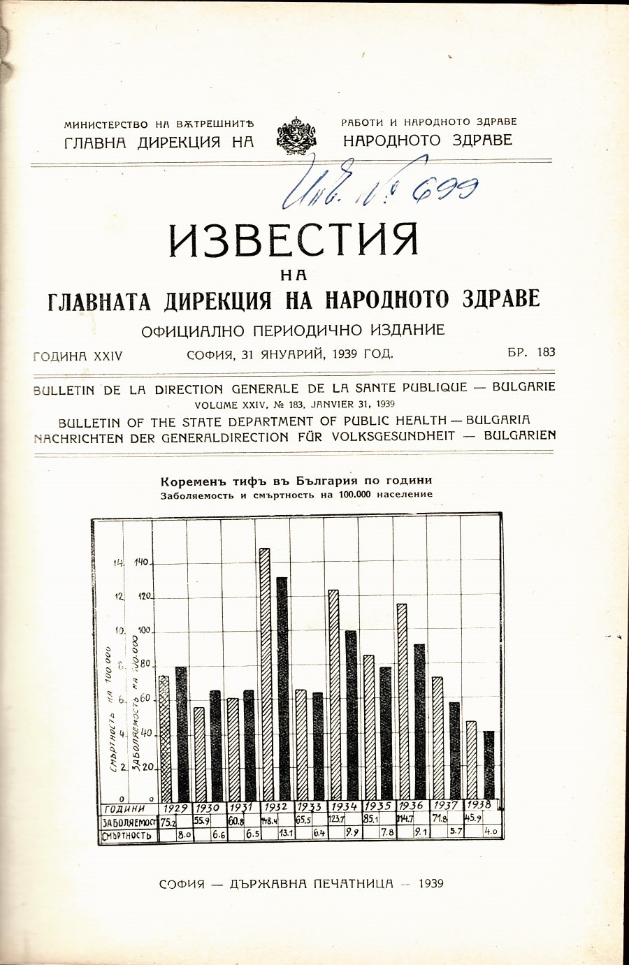  Известия на Главната дирекция на народното здраве, бр. 183