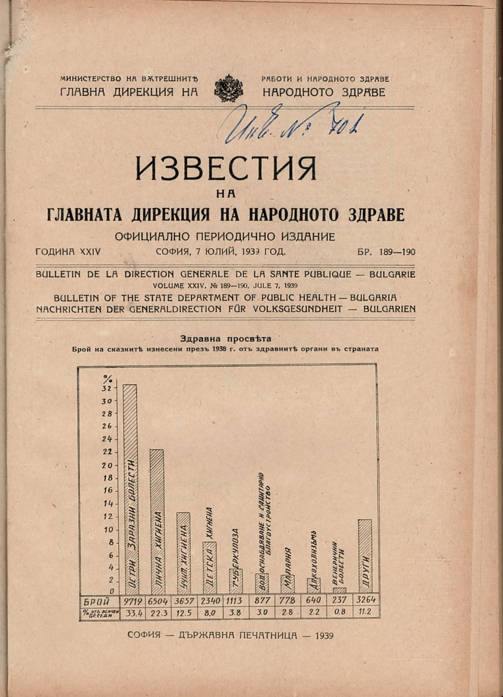  Известия на Главната дирекция на народното здраве, бр. 189 - 190