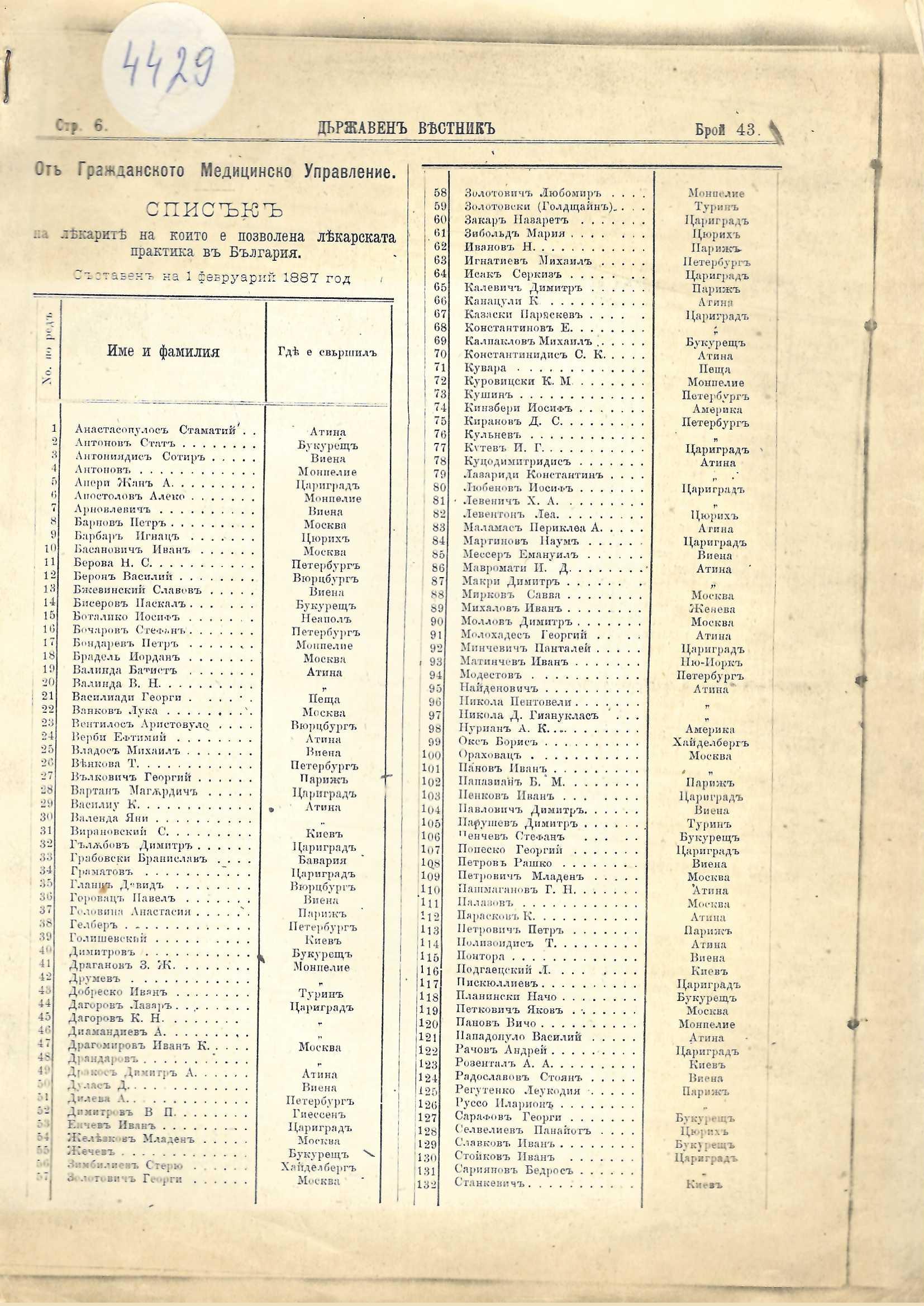  Държавен вестник, брой 43, с. 6, 1887 г.