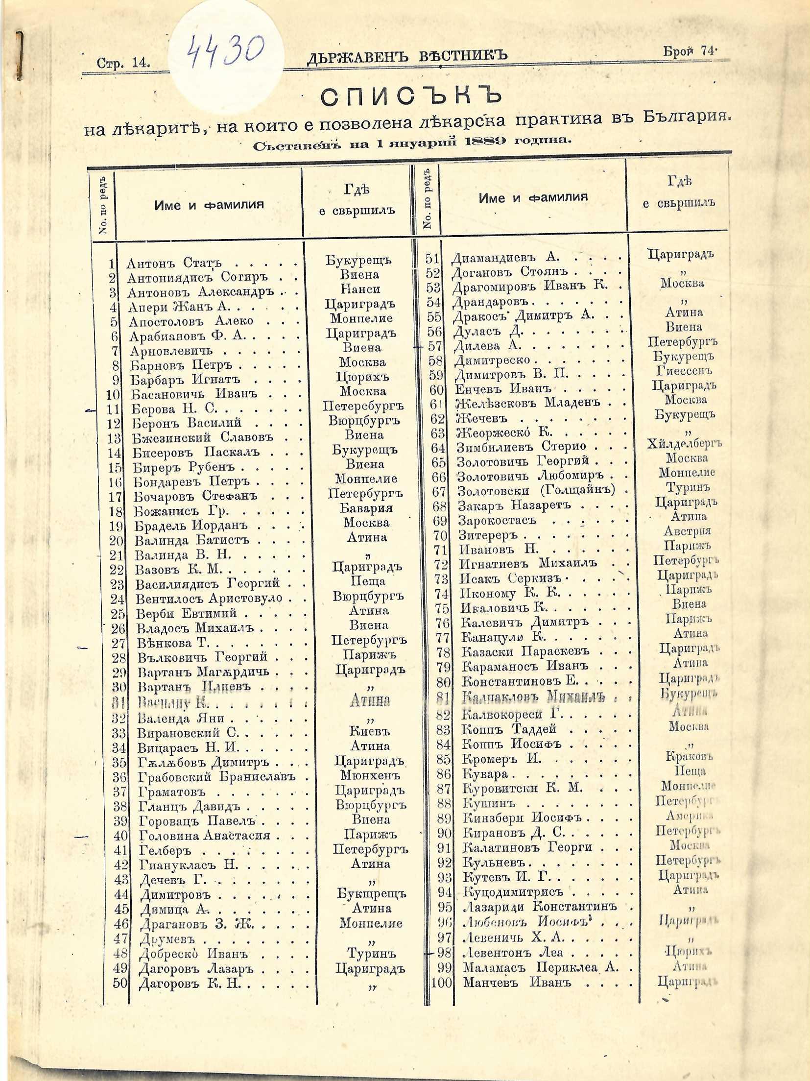  Ксерокопие от Държавен в-к, бр. 74, 1889, с.14-16